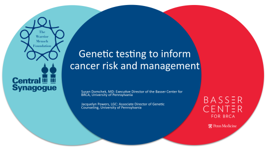 Genetic Testing for BRCA Mutations: What to Consider Webinar